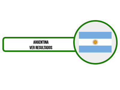 Resultados Argentina